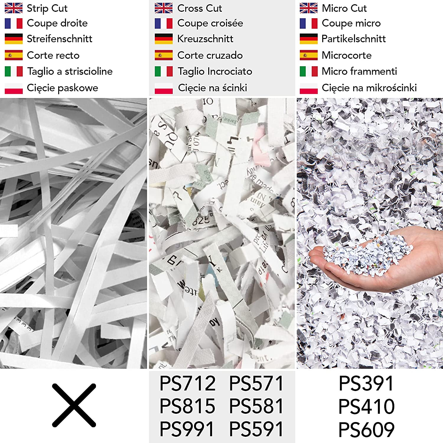 Drei Bilder, die geschreddertes Papier mit verschiedenen Schnittarten zeigen: Streifen-, Kreuz- und Mikroschnitt.