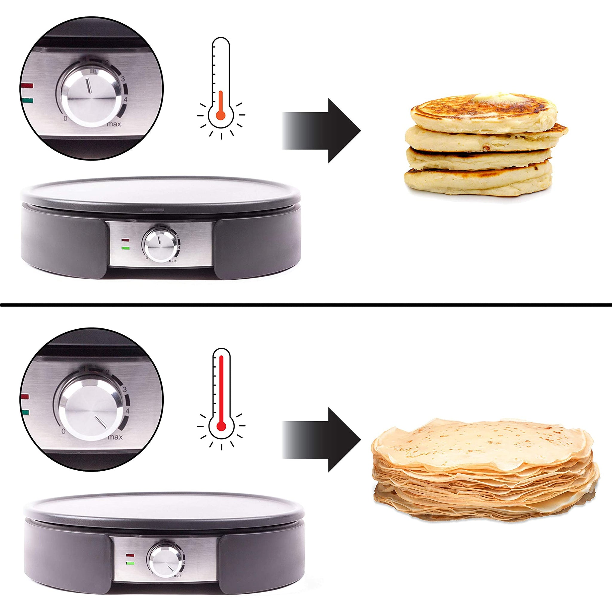 Grillplatte, die Pfannkucheneinstellungen vs. Crêpes-Einstellung zeigt. Einer macht Pfannkuchen, der andere Crêpes.