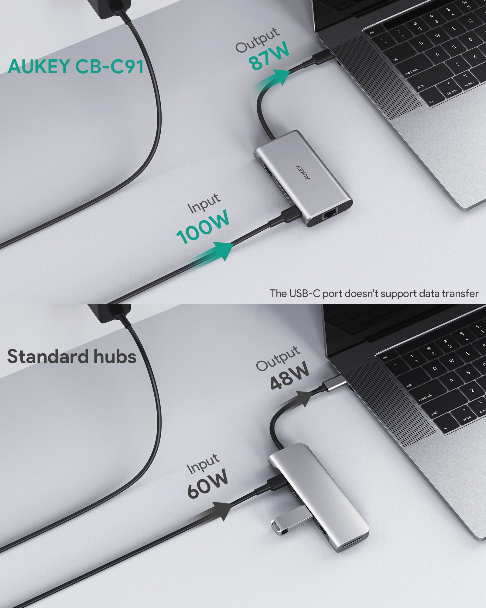 Laptop-Hub-Setup mit Eingangs- und Ausgangsleistung in Watt, mit zwei Laptops.