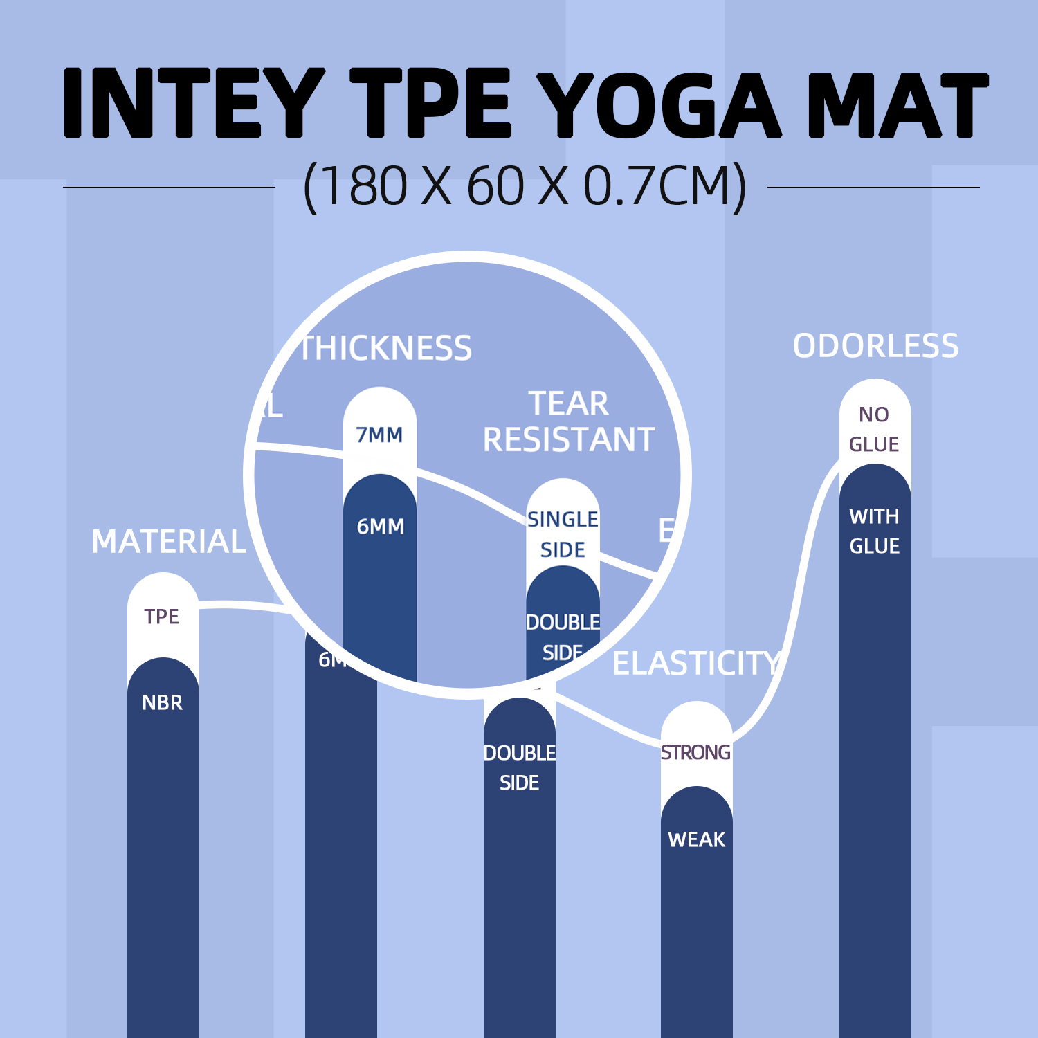 INTEY Yogamatte, Blau INTYM02-Blu