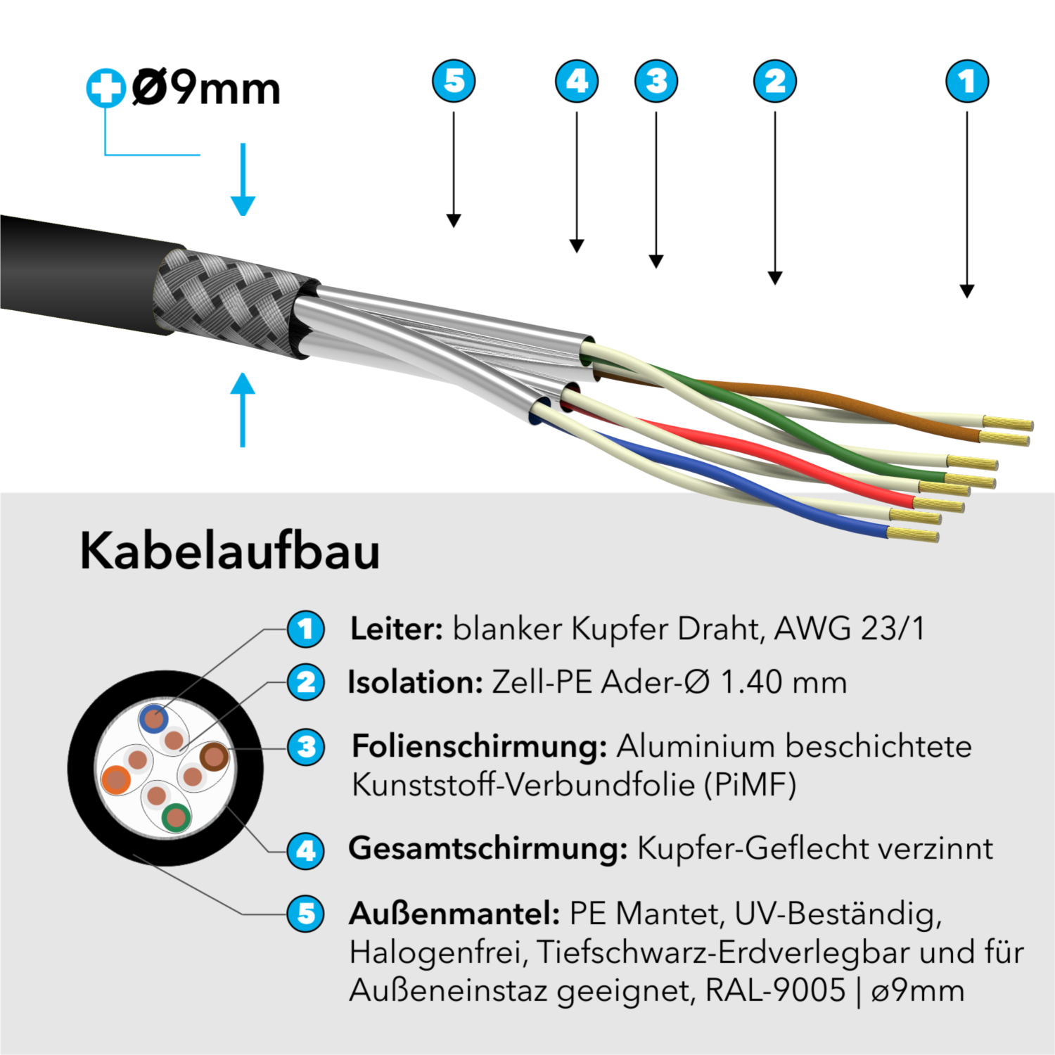 Netzwerkkabel, S/FTP AWG Gigabit AIXONTEC 25 Erdkabel OUTDOOR 23/1, 10 25m Cat.7 m