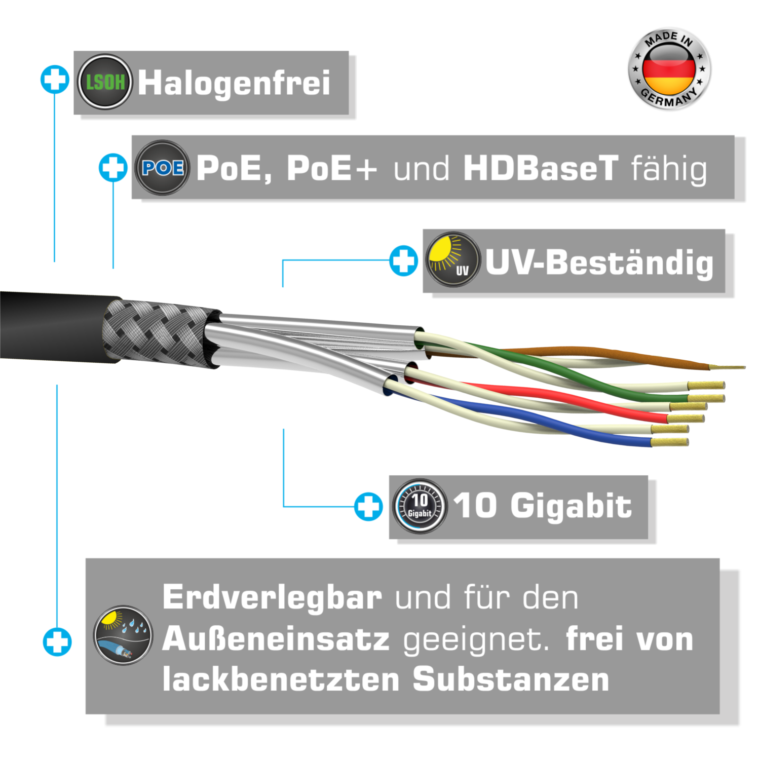 AIXONTEC 50m Cat.7 OUTDOOR Gigabit m S/FTP AWG Erdkabel 10 Netzwerkkabel, 50 23/1