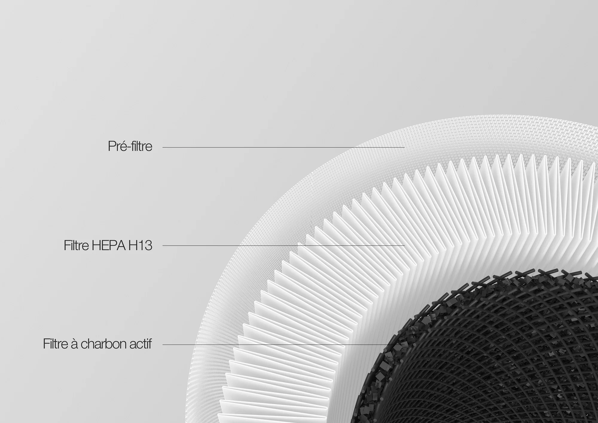 Luftfilterebenen: Vorfilter, HEPA-Filter und Aktivkohlefilter.