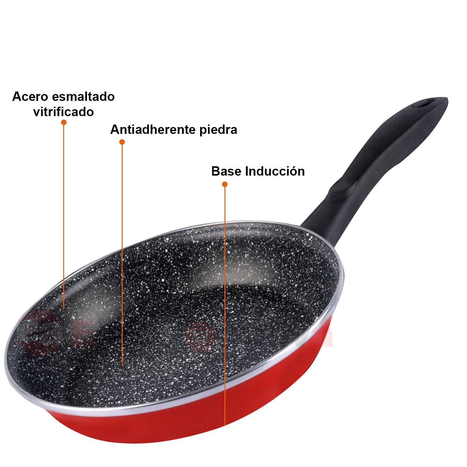 Una sartén roja con mango negro. Etiquetas de texto señalan características como acero esmaltado, antiadherente y base de inducción.