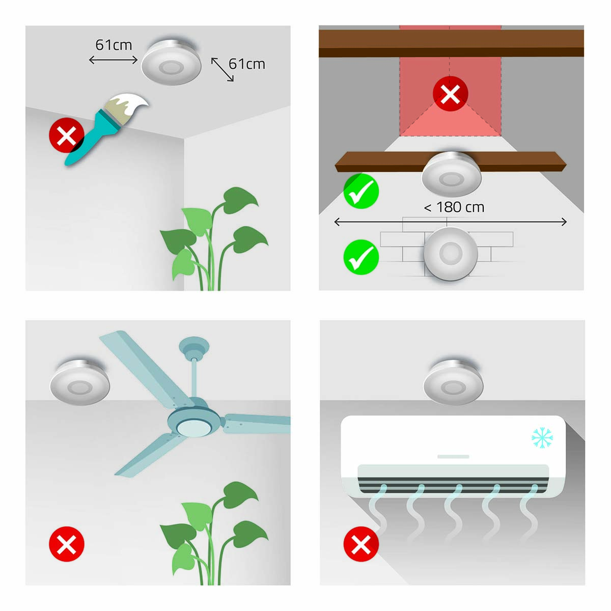 Schemat pokazujący prawidłowe i nieprawidłowe rozmieszczenie oprawy oświetlenia sufitowego.