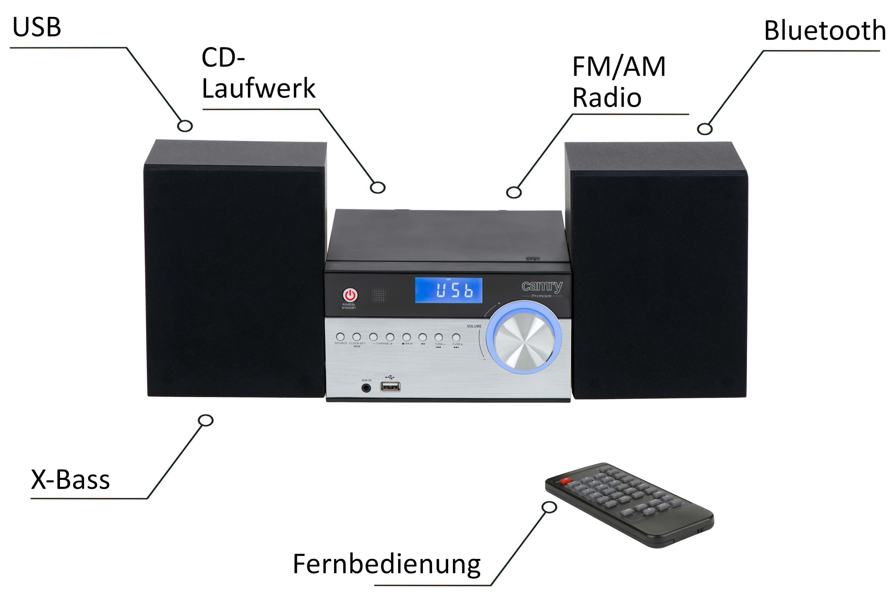 Stereoanlage mit zwei Lautsprechern. Die Mitte hat ein Display und Knöpfe. Eine Fernbedienung ist enthalten.