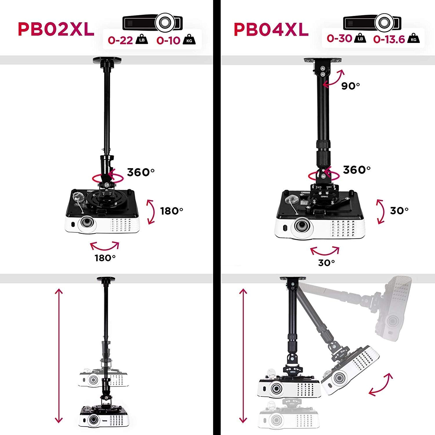 Soportes para proyectores con opciones de rotación e inclinación, etiquetados PB02XL y PB04XL. Fondo blanco.