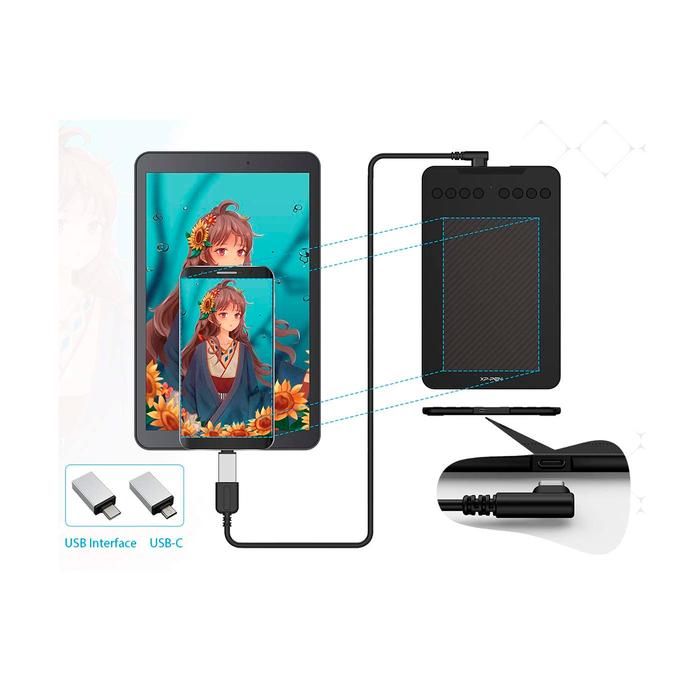 Tablet collegato a un telefono con un cavo. Mostra interfacce USB e USB-C.