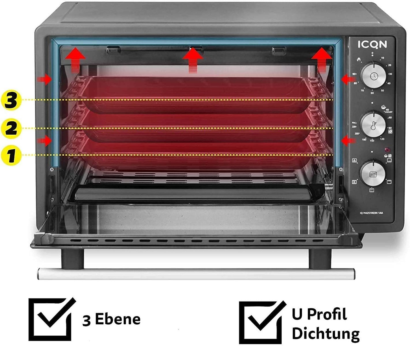Ein schwarzer Ofen mit roten Einschüben. Pfeile zeigen Ebenen und Funktionen an.