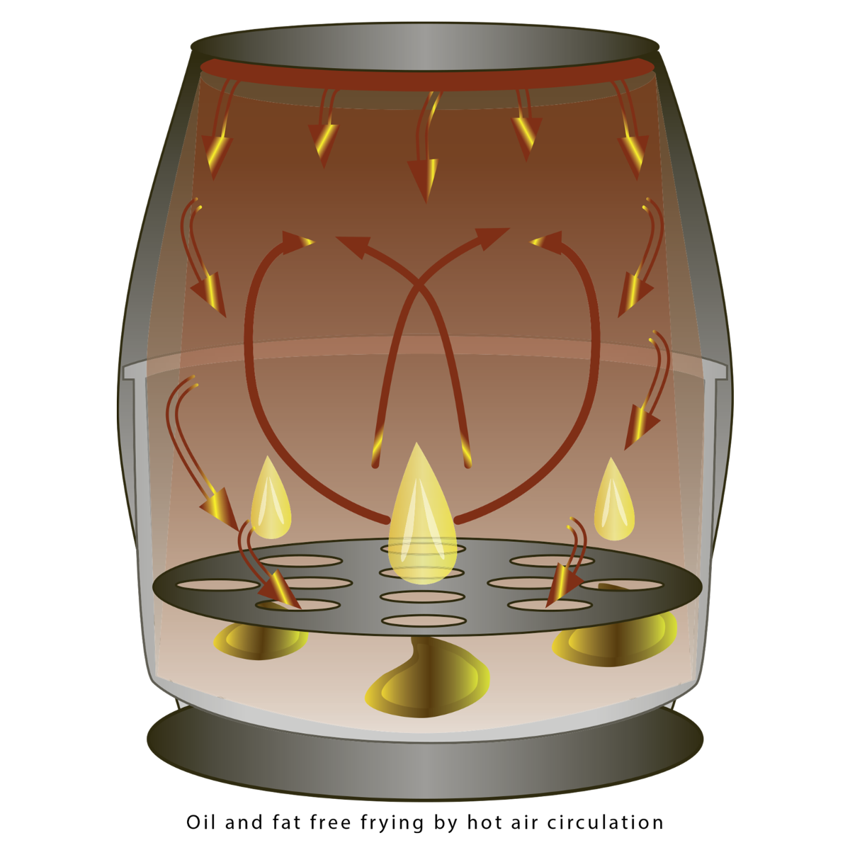 Diagramma di un contenitore di vetro con una fiamma e frecce che mostrano il flusso di calore.