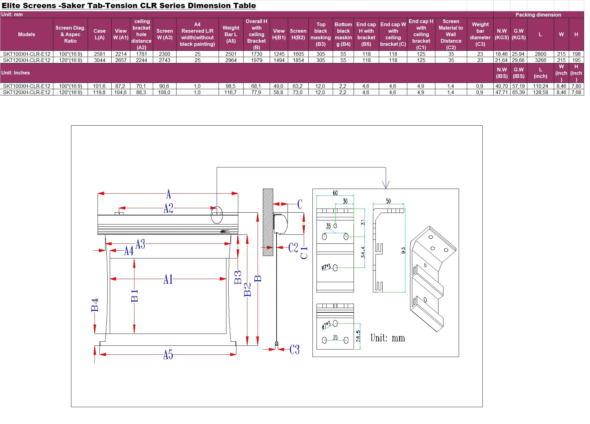 Technische Zeichnung mit Maßen, Diagrammen und einer Datentabelle.