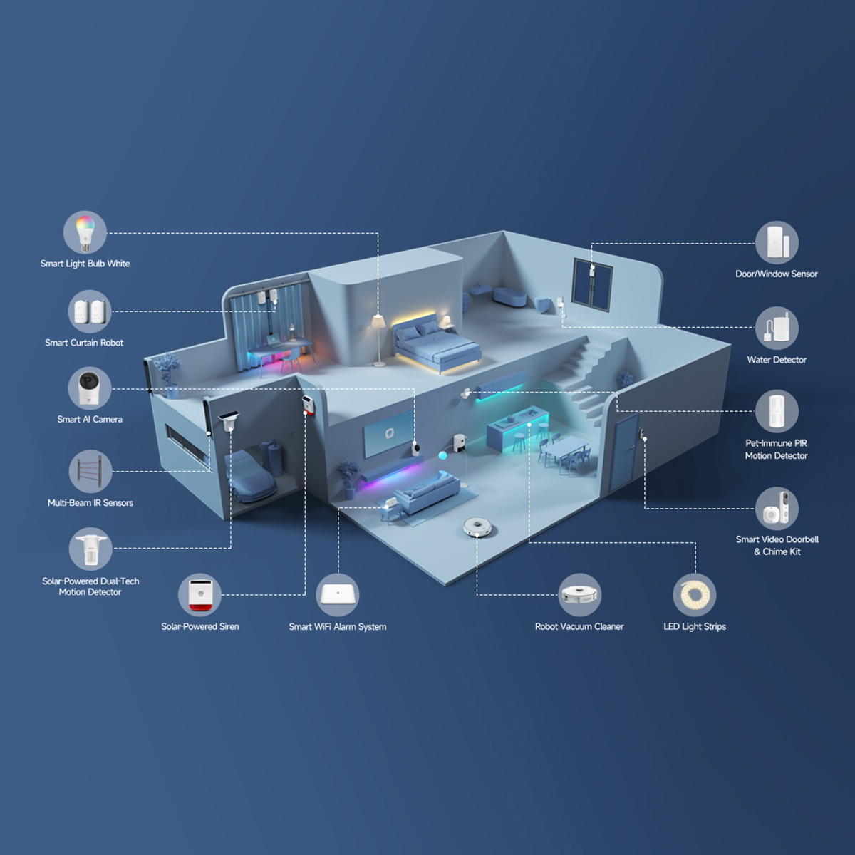 3D-Modell eines Smart-Home-Setups mit verschiedenen Geräten wie Kameras, Lichtern und Sensoren.