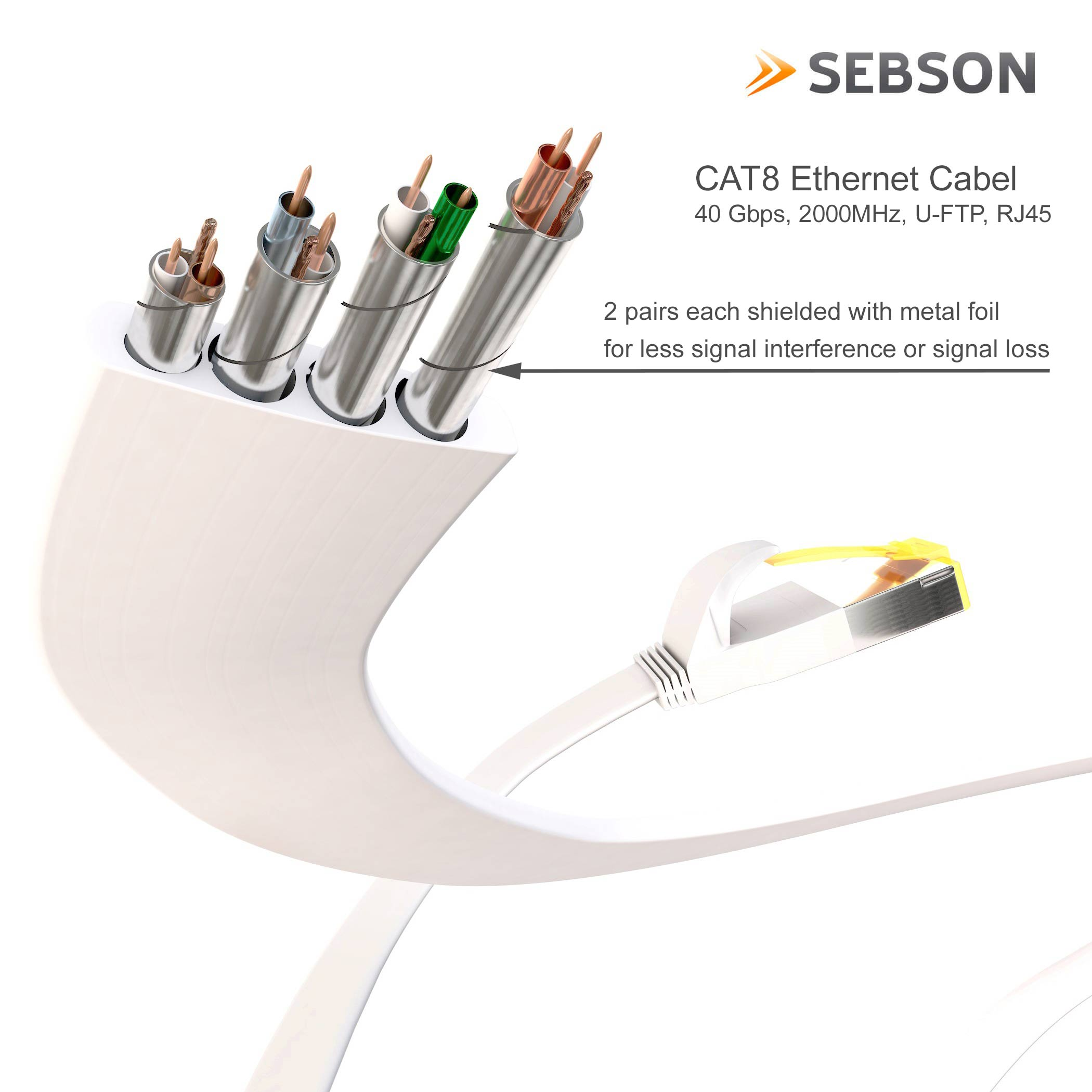 SEBSON CAT8_5M_B, Netzwerkkabel, 5 m