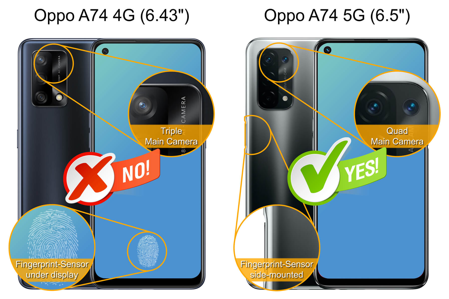Zwei Telefone nebeneinander. Eines mit Dreifachkamera, Fingerabdruck unter dem Display. Das andere mit Vierfachkamera und seitlichem Fingerabdruck.