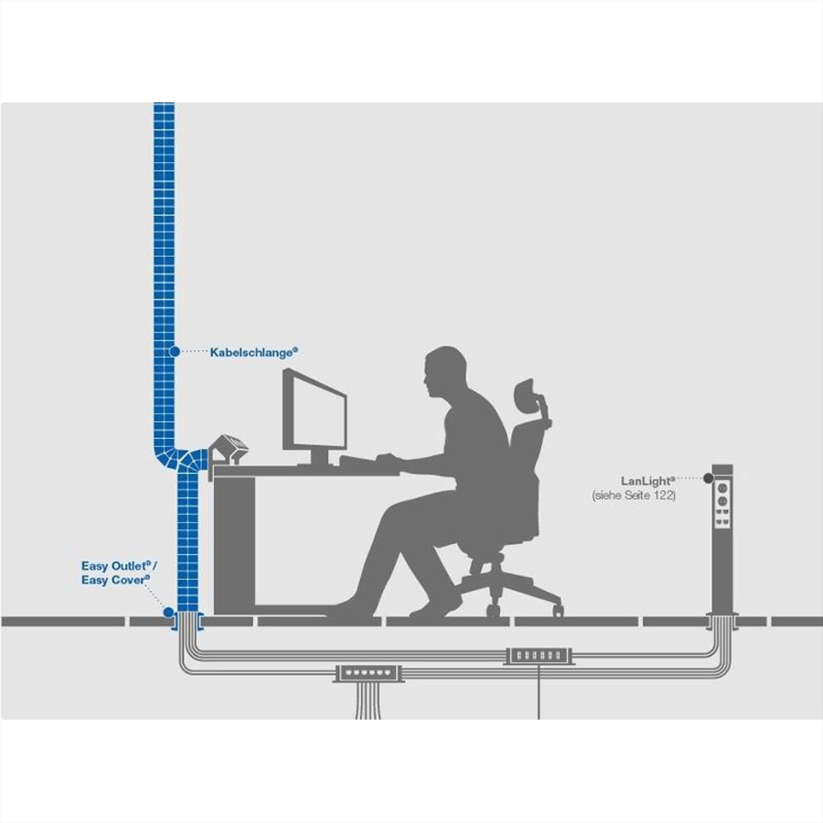 Silhouette einer Person am Schreibtisch mit Monitor. Kabel verlaufen an der Wand hoch und runter.