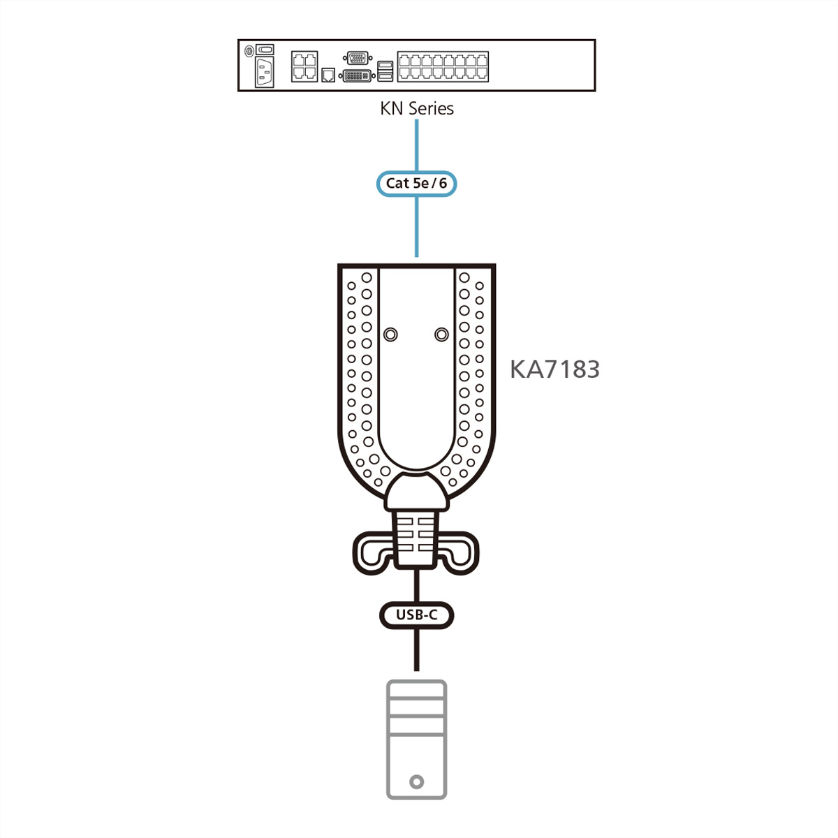 ATEN KA7183 USB-C m 0,1 Media VGA-auf-KVM-Adapterkabel, KVM Adapter, Virtual