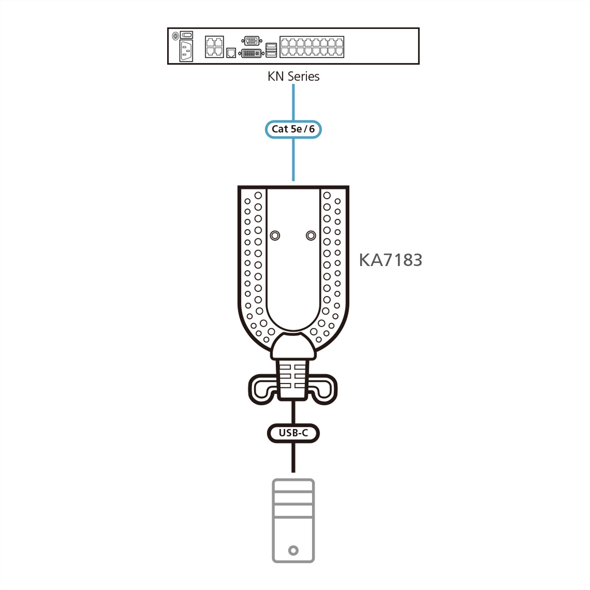 Diagramm einer Netzwerkverbindung mit Server, Kabel und Stecker.