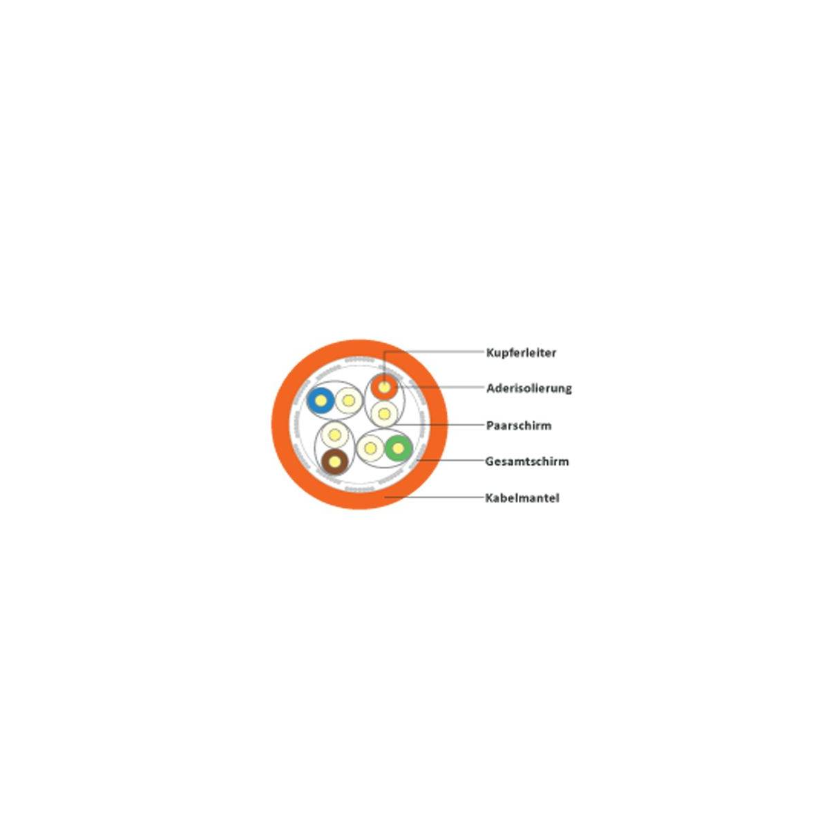 Querschnittsdiagramm eines Kabels mit inneren Drähten und äußerer orangefarbener Isolierung.