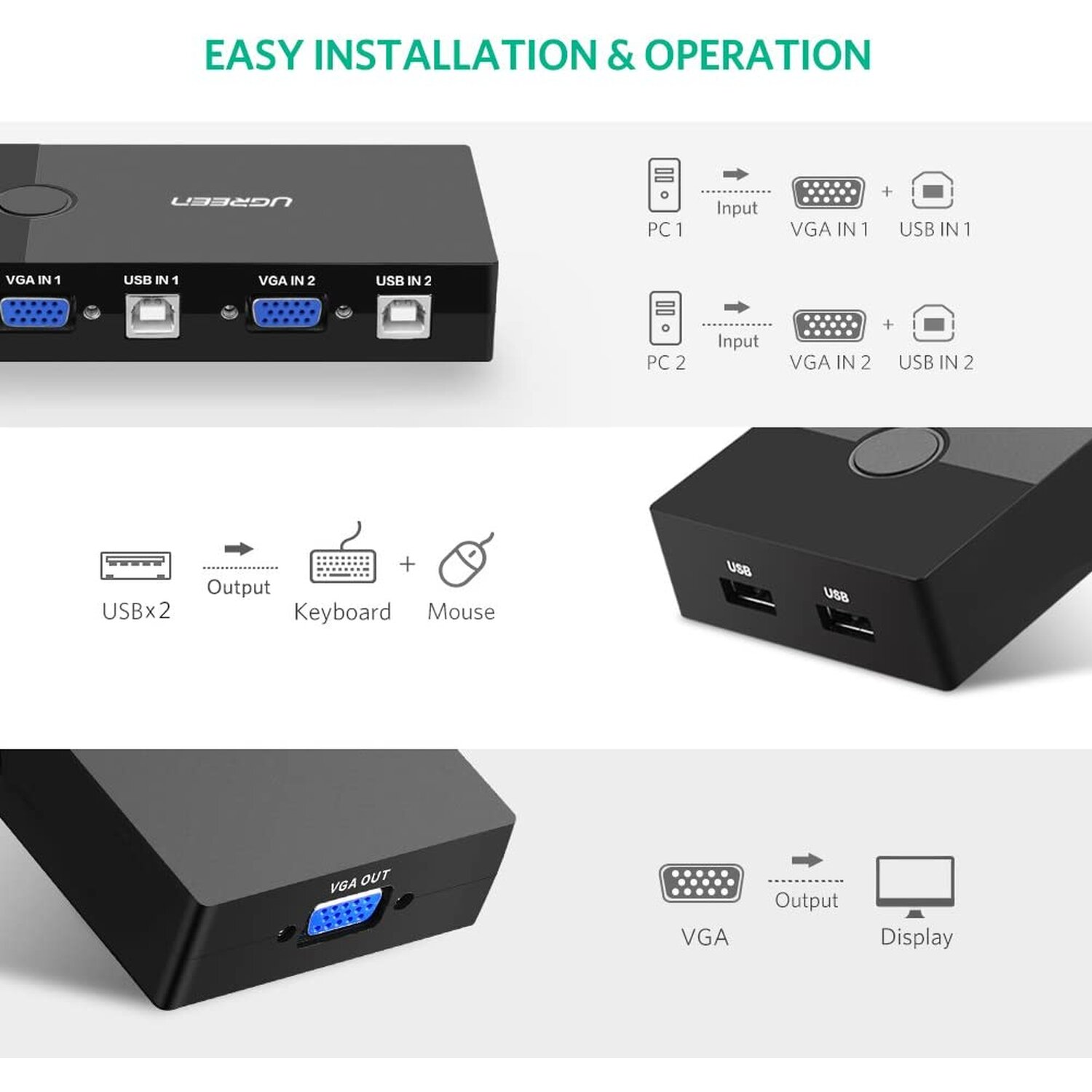 UGREEN KVM Switch 2 2 Port Box IN Schwarz KVM Switch, 1 2 OUT KVM USB USB Druckerkabel, Port inkl. Switch VGA 2 2.0