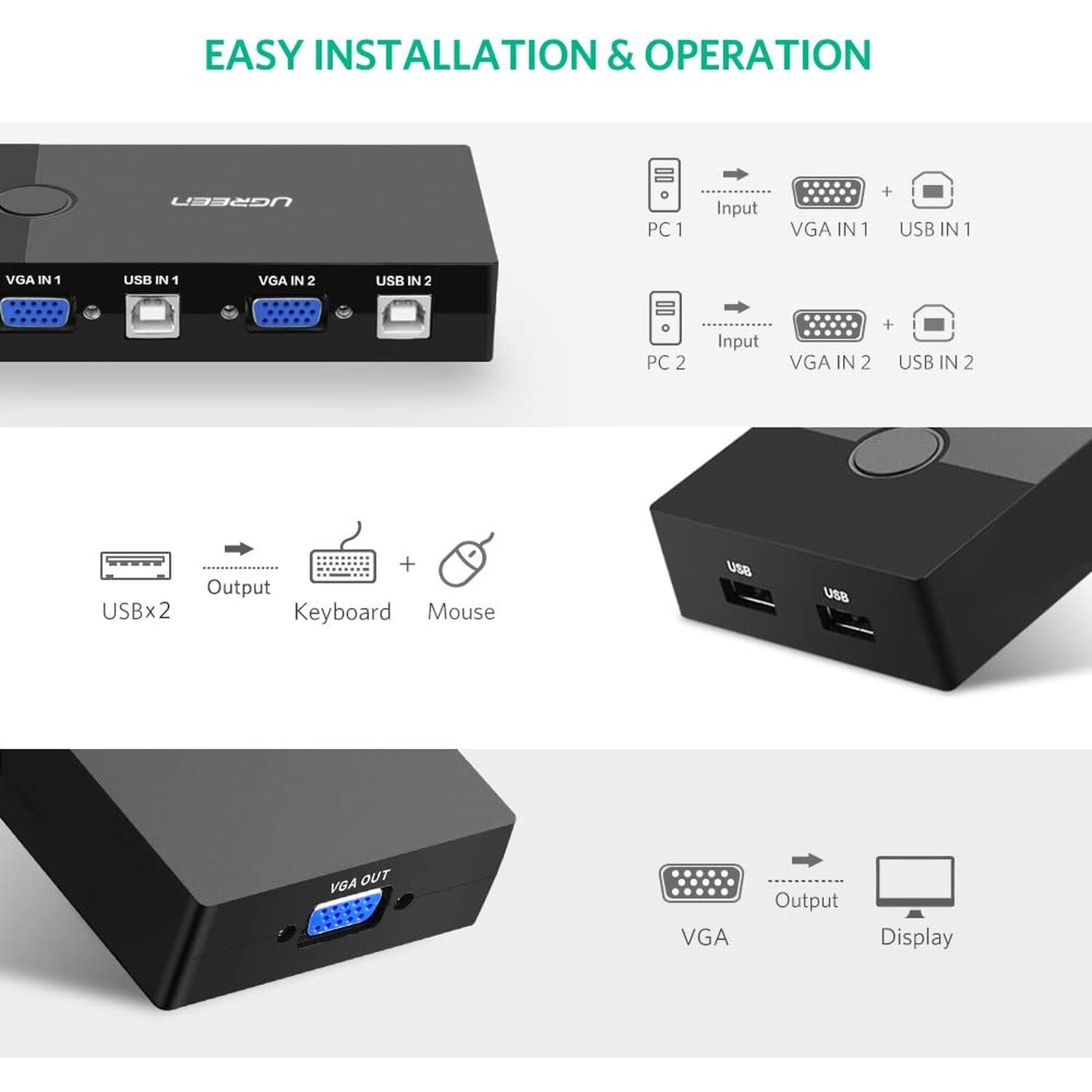 2.0 2 VGA 2 Switch Switch, Schwarz inkl. USB KVM IN OUT KVM USB Switch UGREEN Port Box 1 Druckerkabel, 2 KVM Port 2