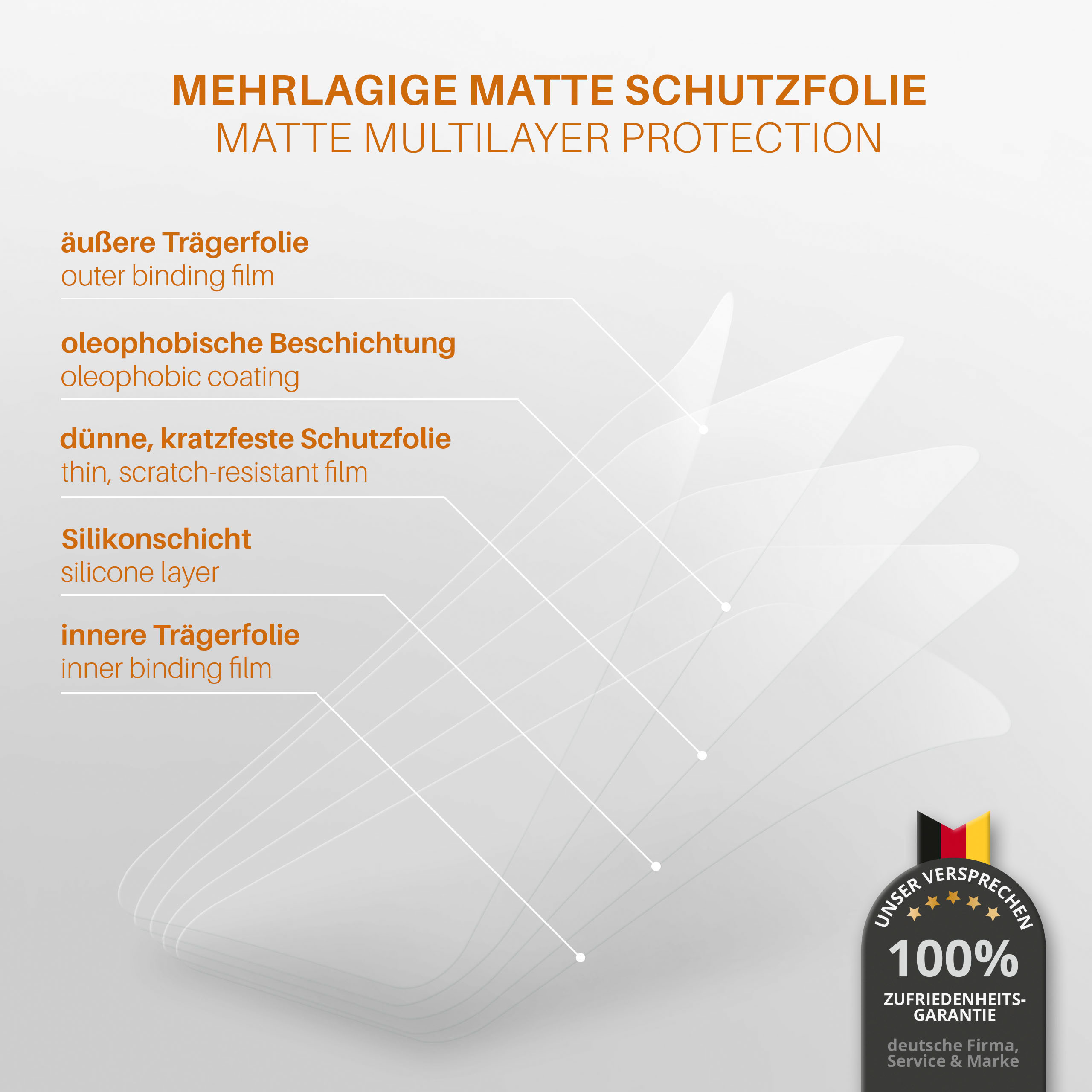 Diagramm der mehrschichtigen Schutzfolie. Beschriftungen zeigen Schichten: äußere Bindung, oleophobe Beschichtung, kratzfeste Folie.
