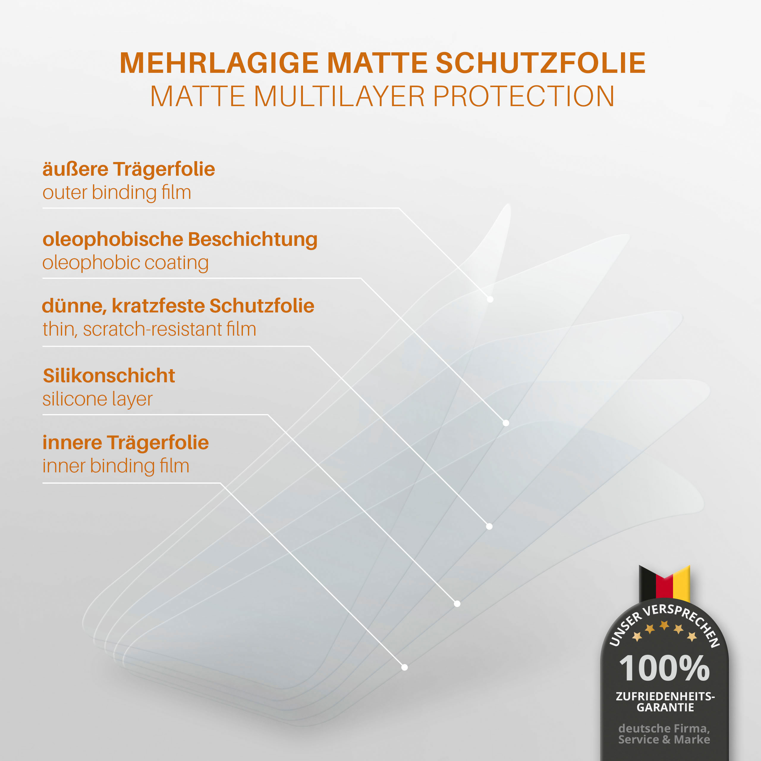 Diagramm der mehrlagigen matten Schutzfolie. Text: Matte Mehrschichtschutz.