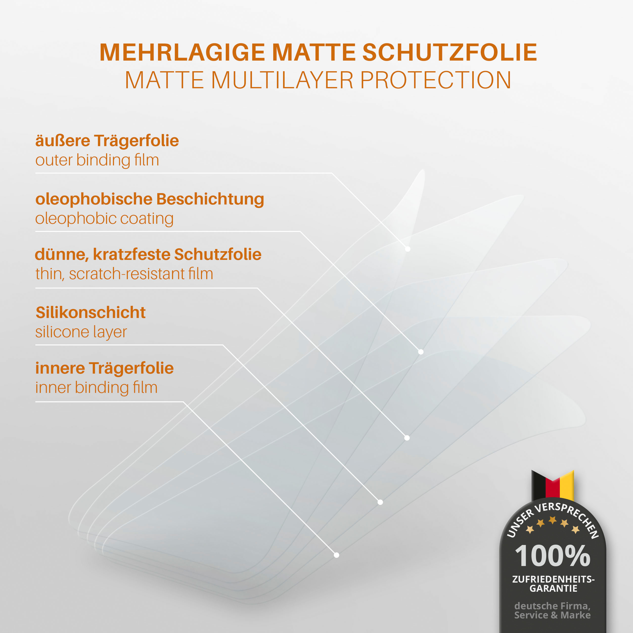 Diagramm der mehrschichtigen matten Schutzfolie.