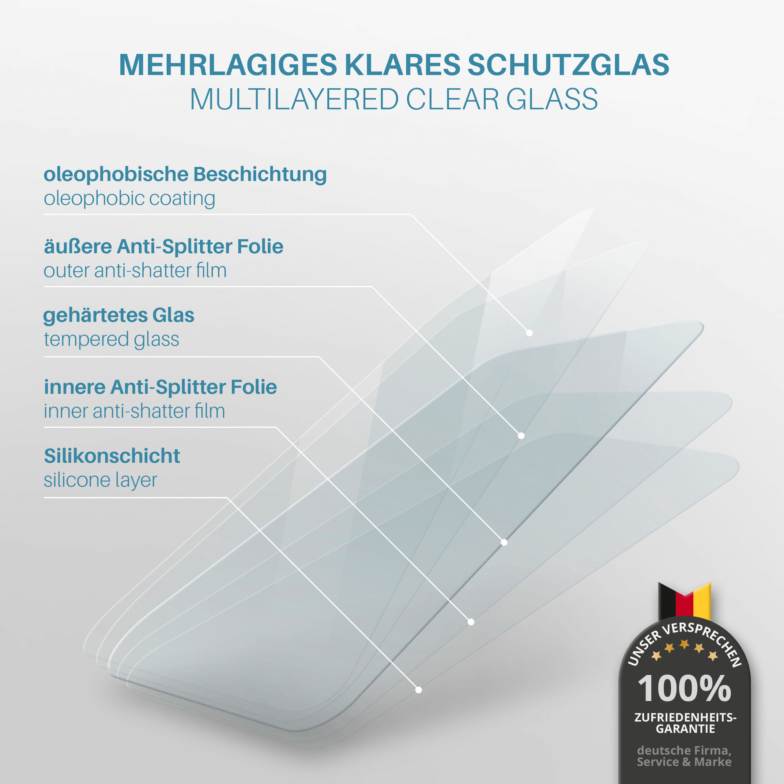 Mehrschichtiges Klarglas, mit Schichten beschriftet: oleophob, äußere Anti-Splitter, gehärtetes Glas, innere Anti-Splitter, Silikon.