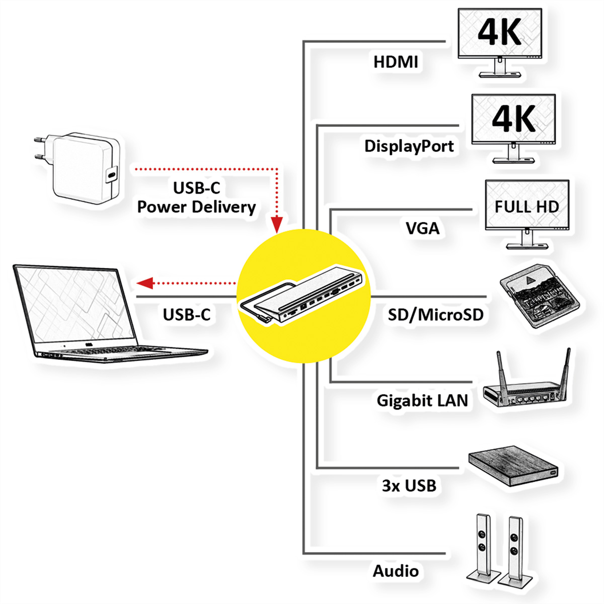 Ein Diagramm eines Laptops, Ladegeräts und verschiedener Anschlüsse mit Beschriftungen.