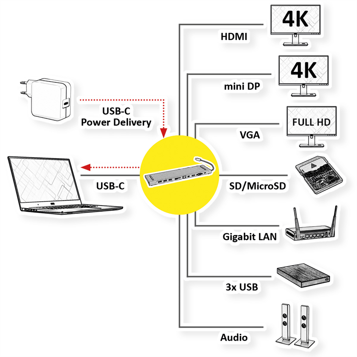 Diagramma delle periferiche del computer, tra cui laptop, monitor, porte USB e un router.