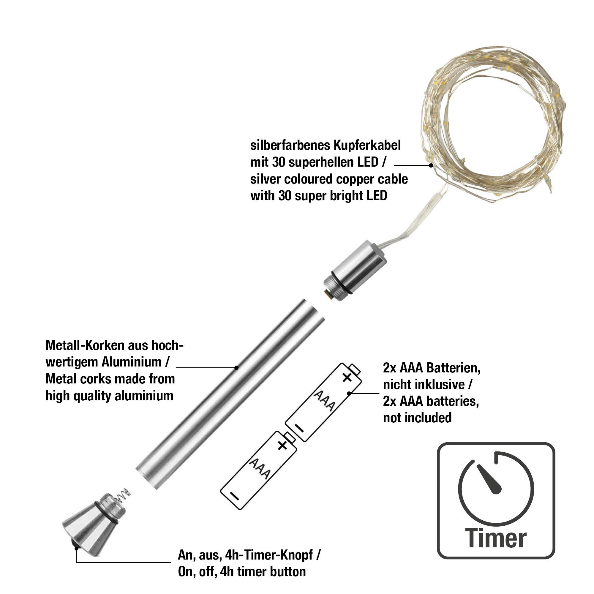 Zerlegte Lichterkette mit Kupferdraht, Batterien und Timer-Taste, mit Textbeschriftungen.