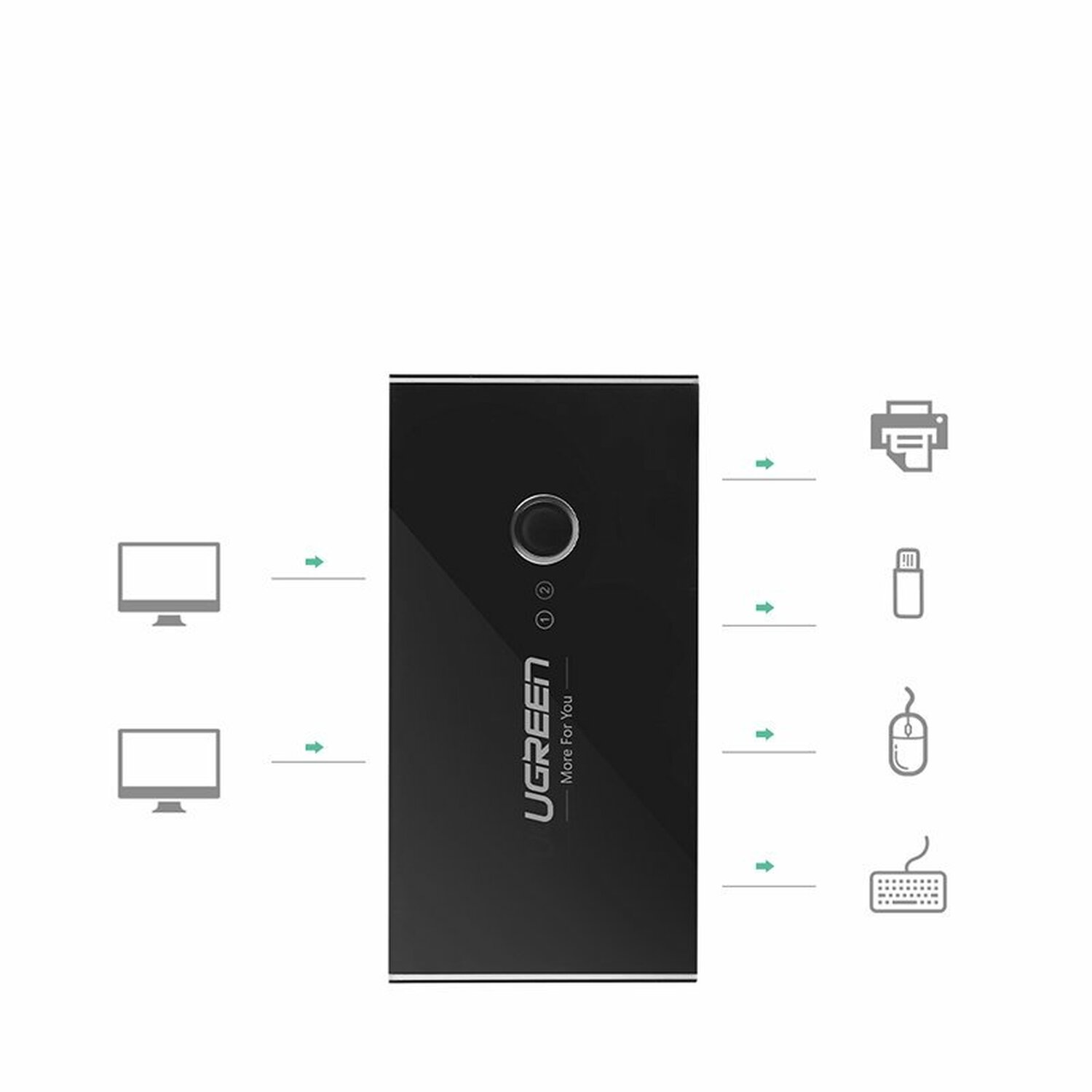 Ein schwarzes Gerät mit dem Text 'UGREEN More For You' und Symbolen, die Computerverbindungen darstellen.