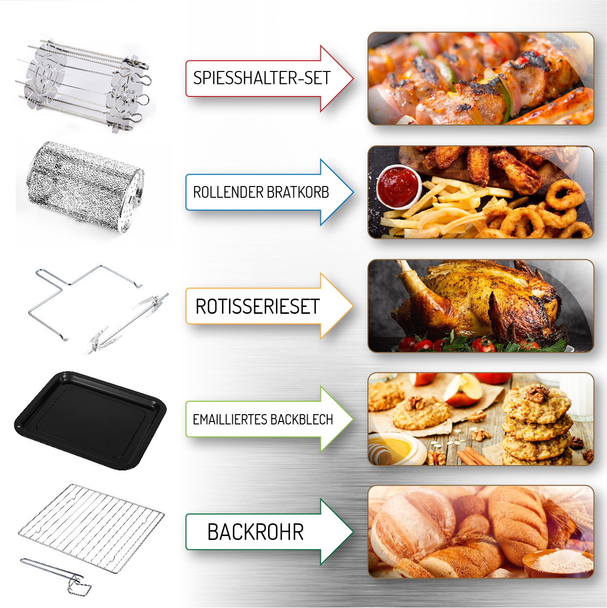 Bilder von Zubehör für einen Grill: Spieße, Körbe, Braten und Pfannen.