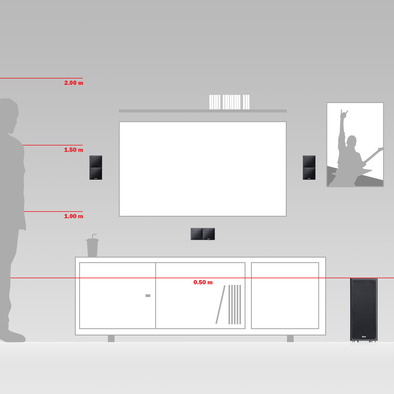 Diagramm mit menschlicher Silhouette, TV, Lautsprechern und Messungen in Metern.