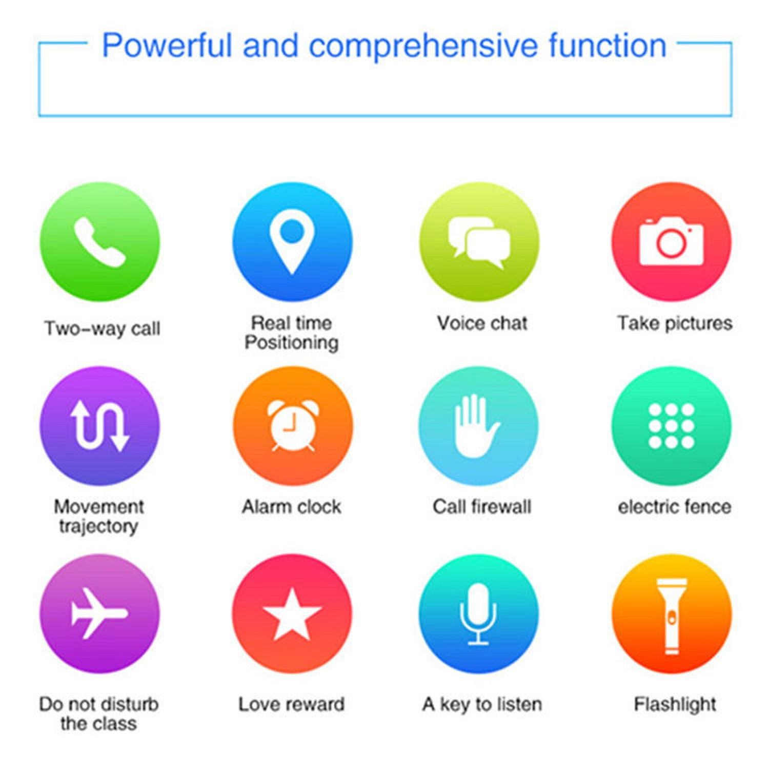 Icone colorate che rappresentano le funzioni dello smartphone, tra cui chiamate, GPS, chat vocale e altro.