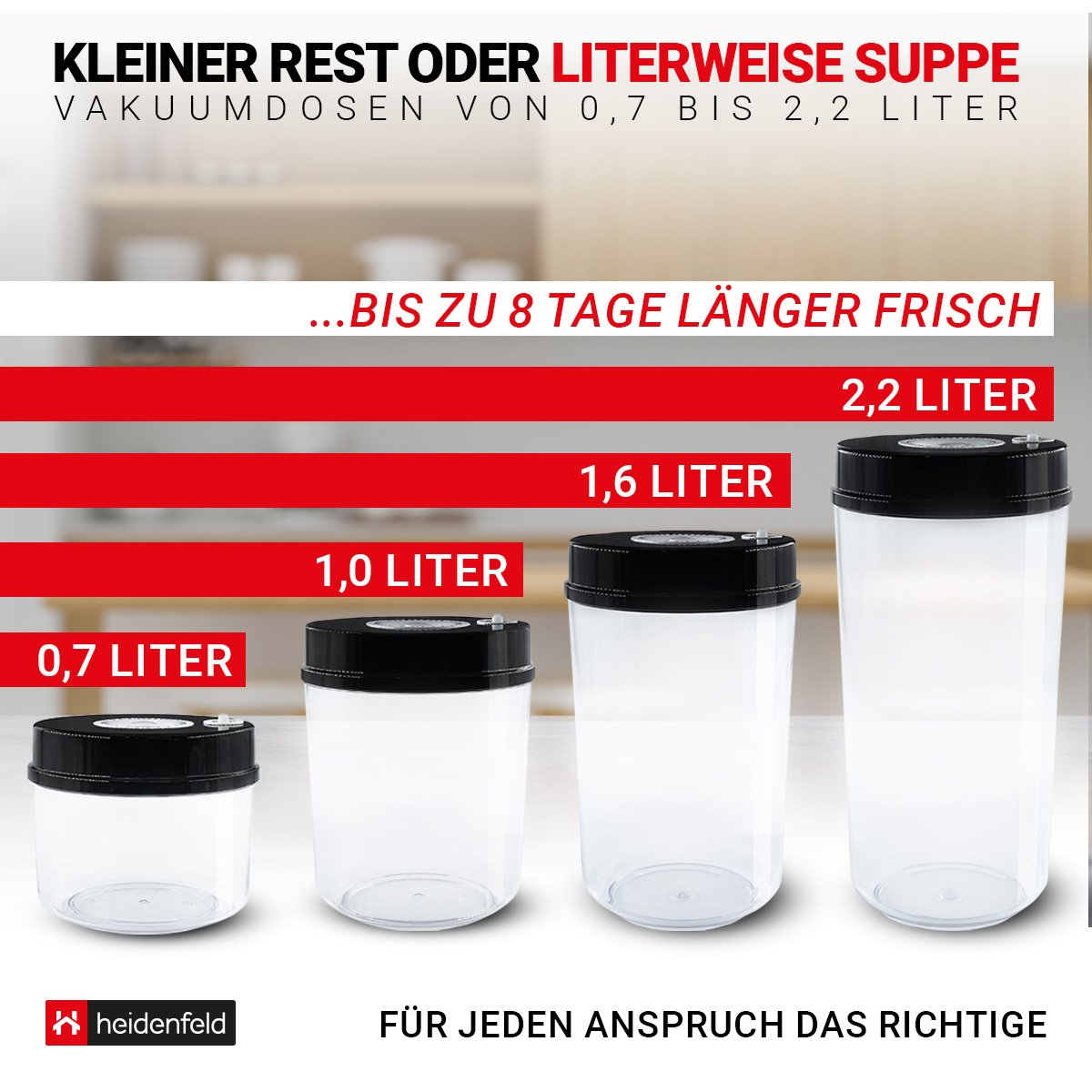 Vier transparente Behälter werden angezeigt, mit Größen von 0,7 bis 2,2 Litern. Der Text lautet: "...bis zu 8 Tage länger frisch."