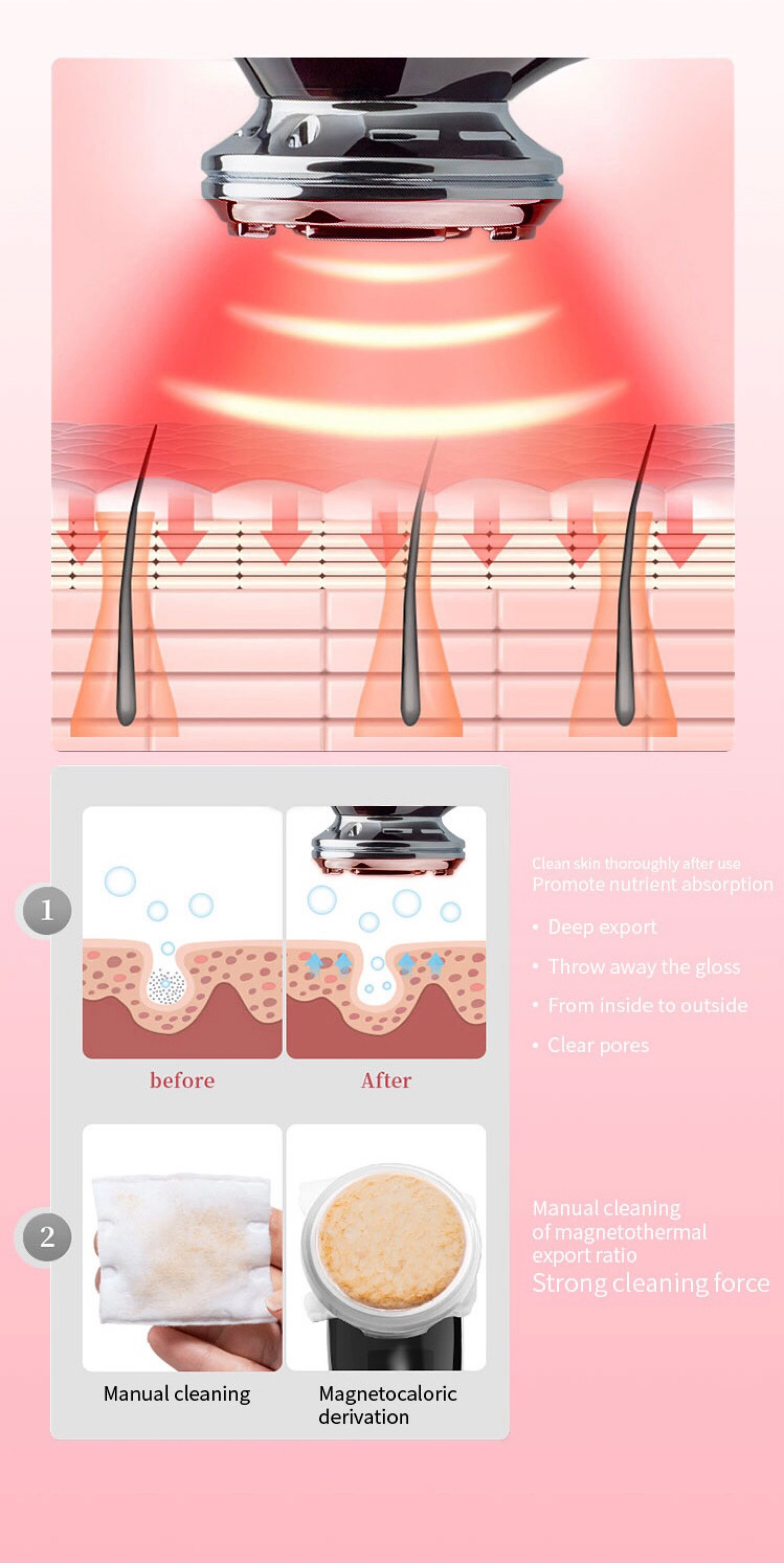 Schemat leczenia skóry światłem czerwonym. Pokazuje przed/po porach i etapy czyszczenia ręcznego.