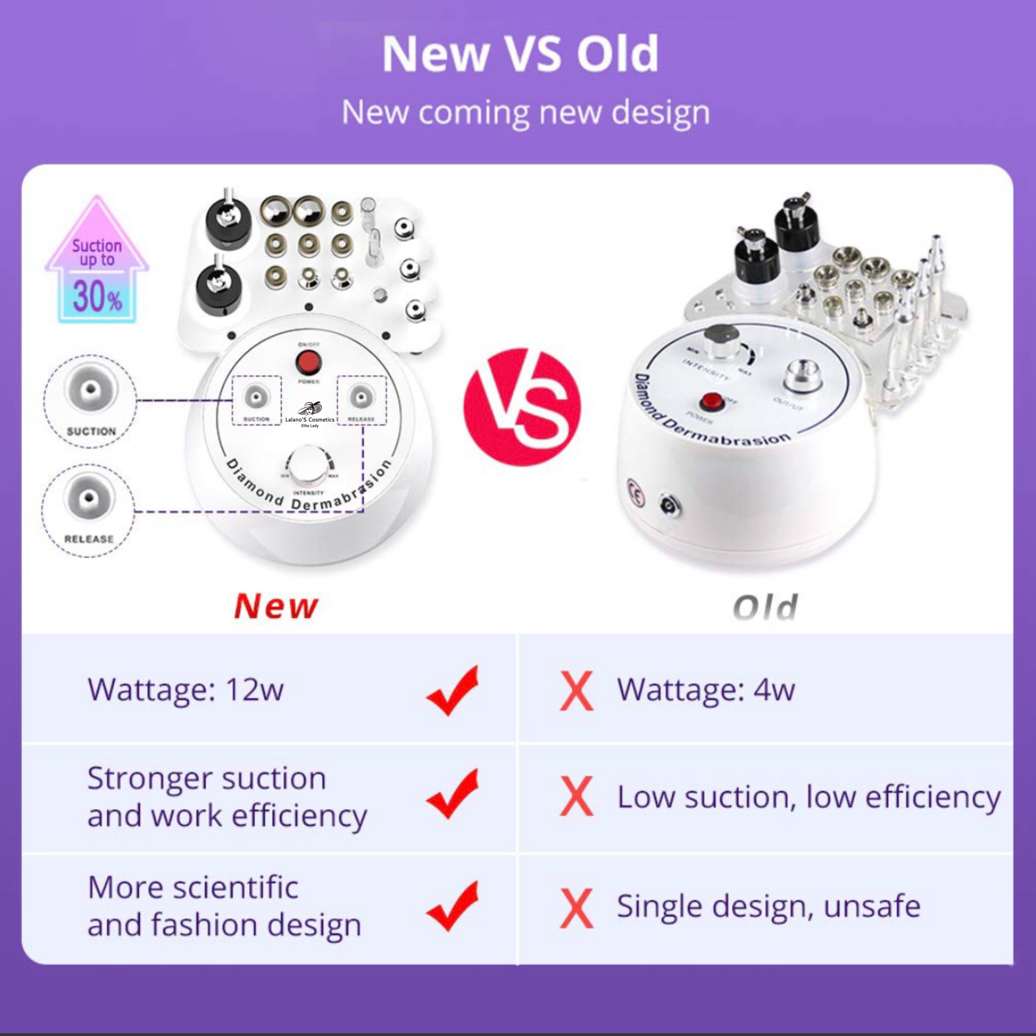 Vergleich von neuen vs. alten Diamond Dermabrasion Geräten. Neu: Rote Häkchen; Alt: Rote X.