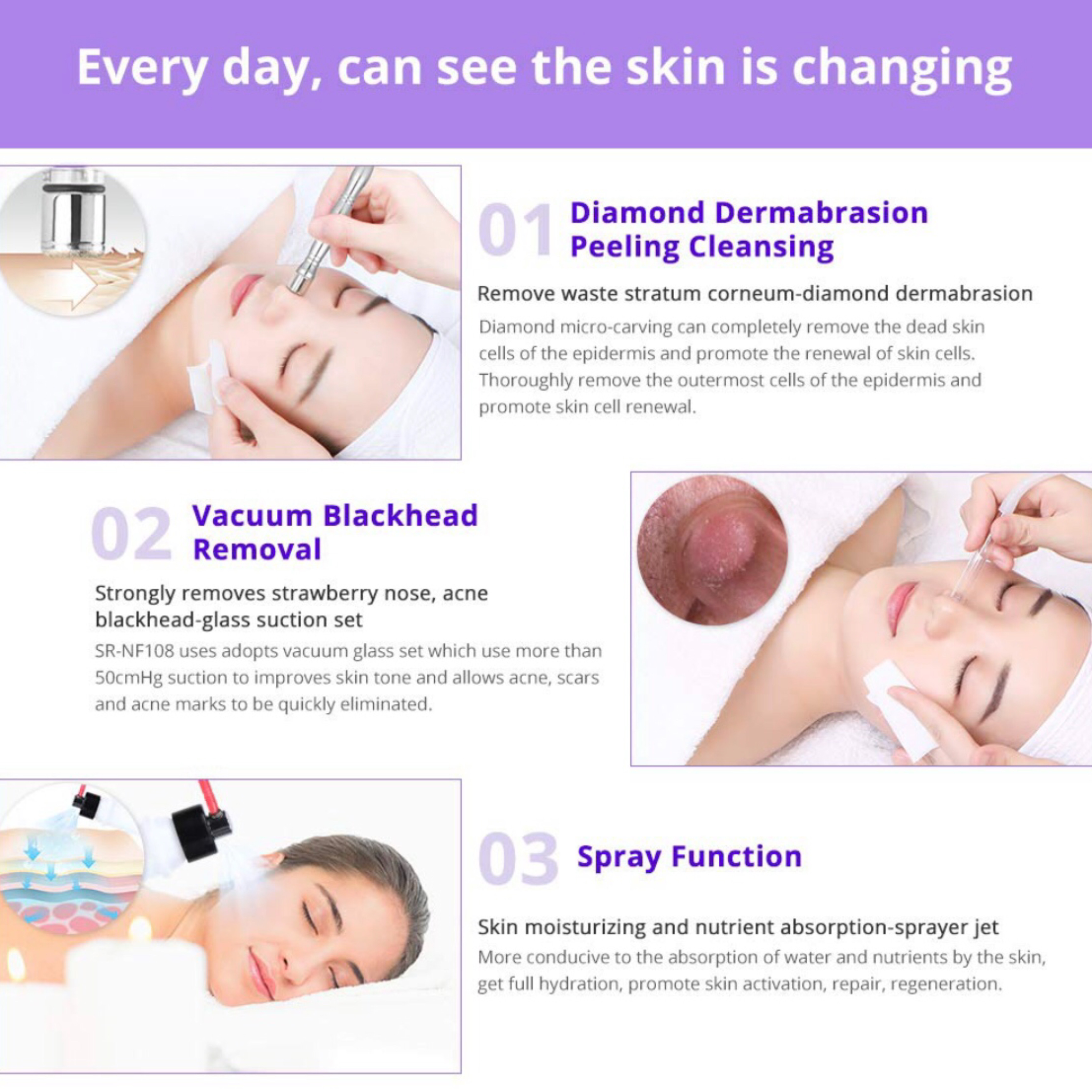 Diagramm mit Gesichtsbehandlungen. Beinhaltet Diamant-Dermabrasion, Vakuum-Mitesserentfernung und Spray.