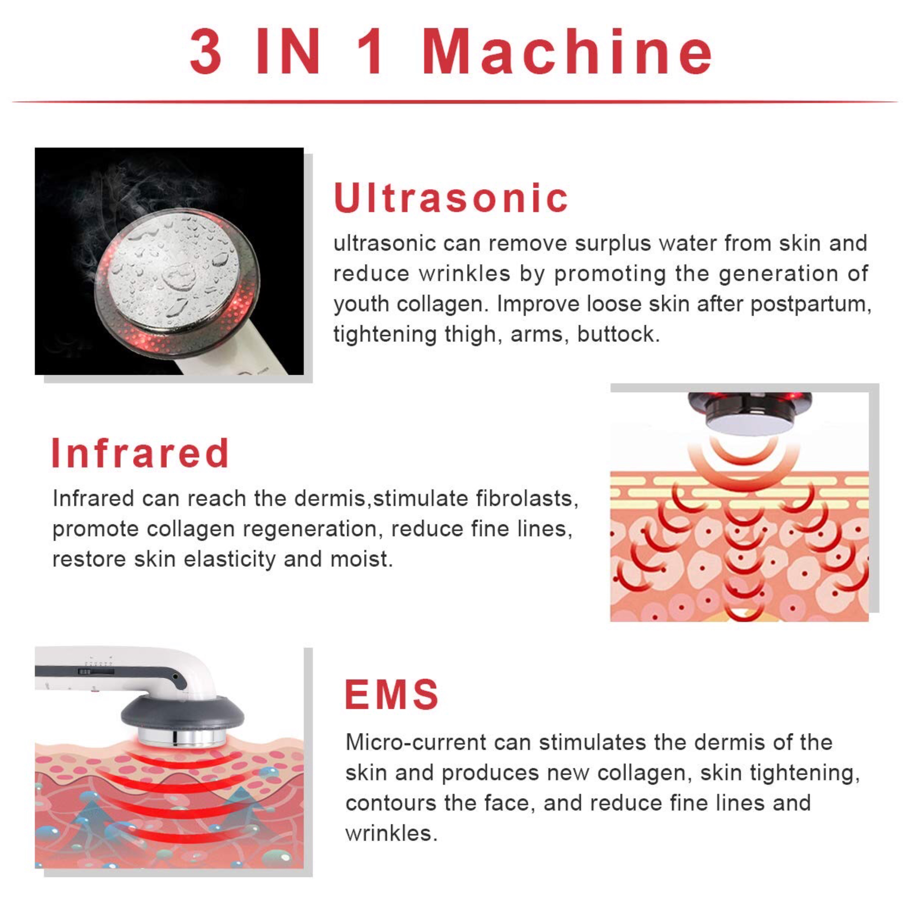 Diagramme, die die Funktionen einer 3-in-1-Maschine zeigen: Ultraschall-, Infrarot- und EMS-Behandlungen.
