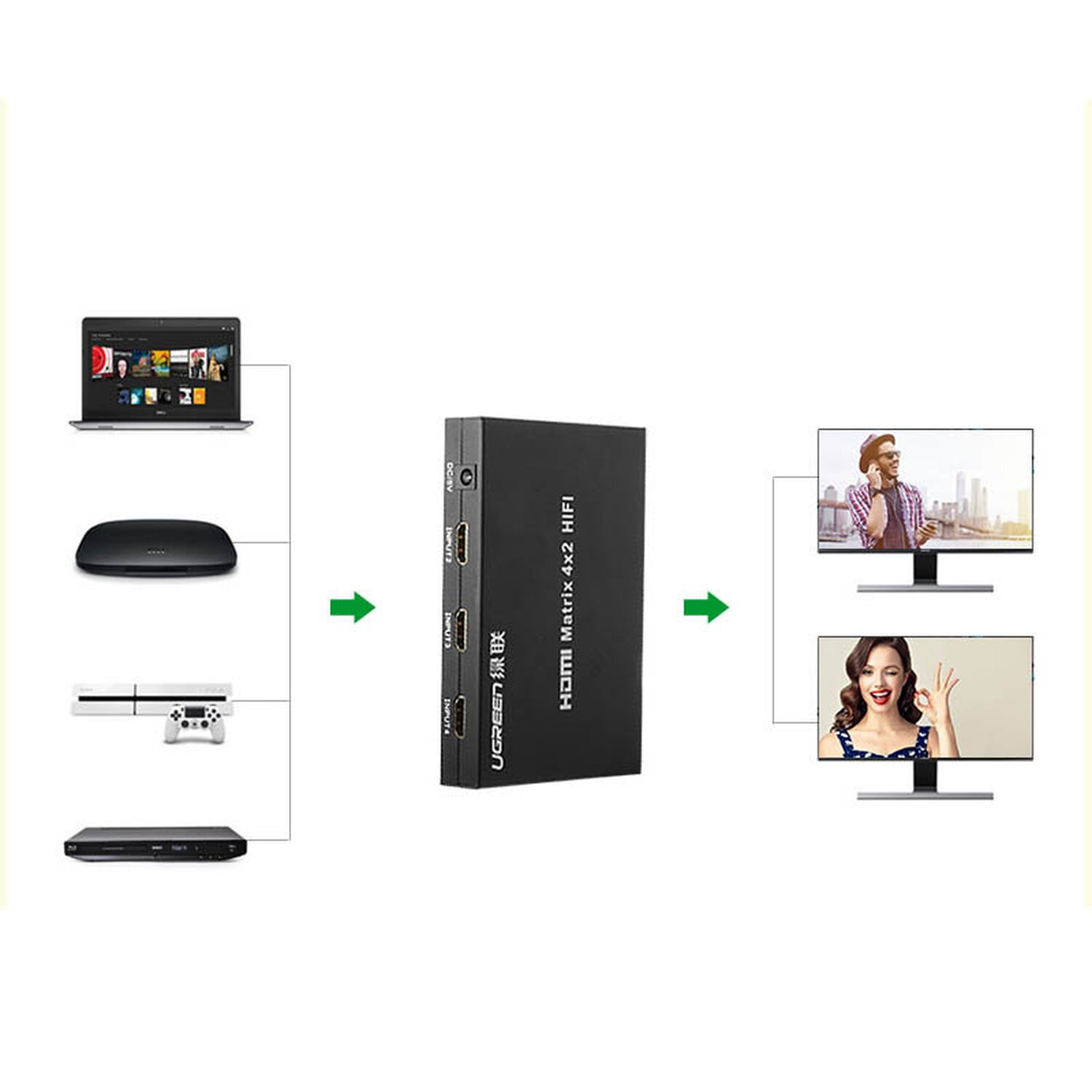 HDMI-Matrix-Gerät mit mehreren Eingangs- und Ausgangsanschlüssen.