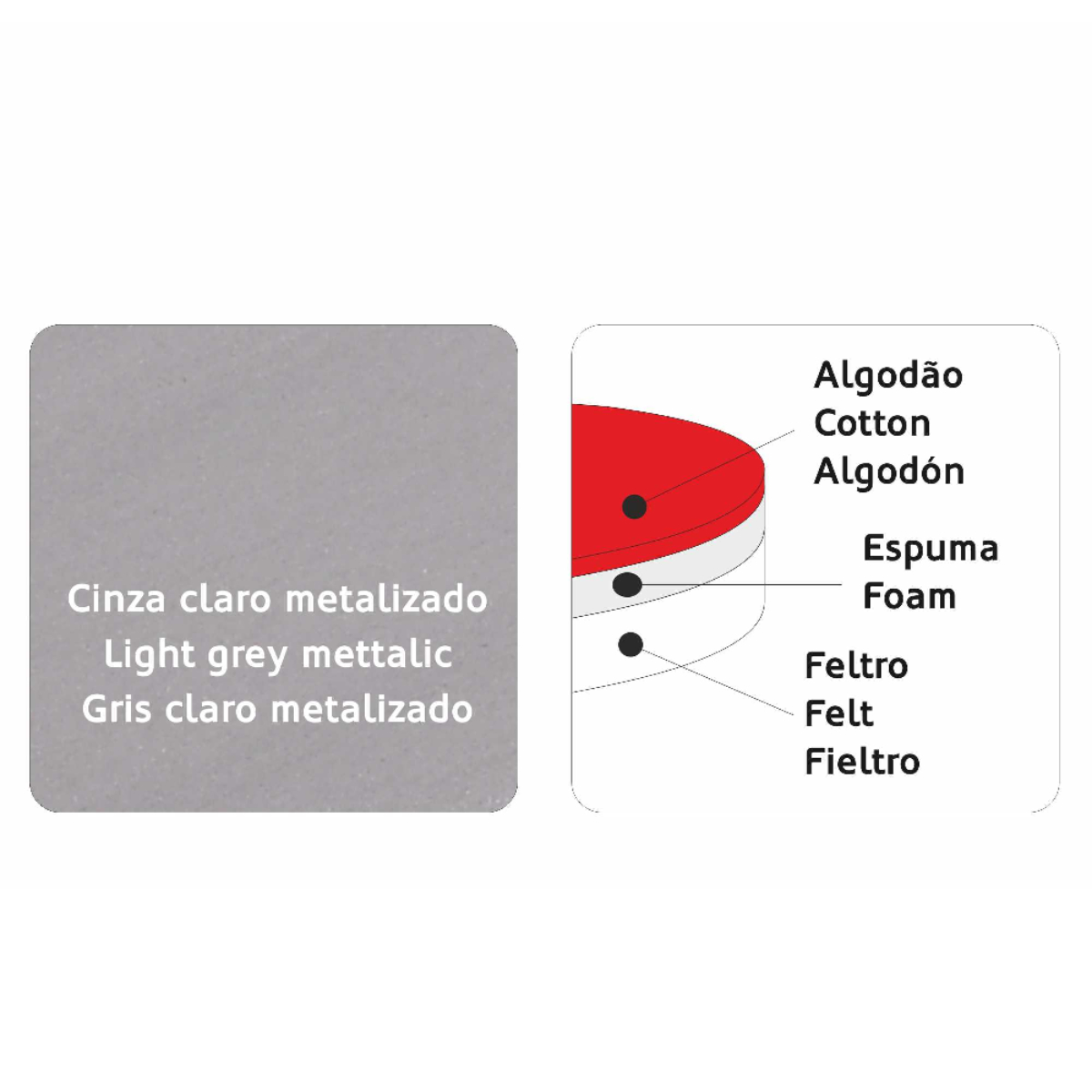 Diagramm mit Stoffschichten: hellgrau metallic, Baumwolle, Schaumstoff, Filz und Filz.