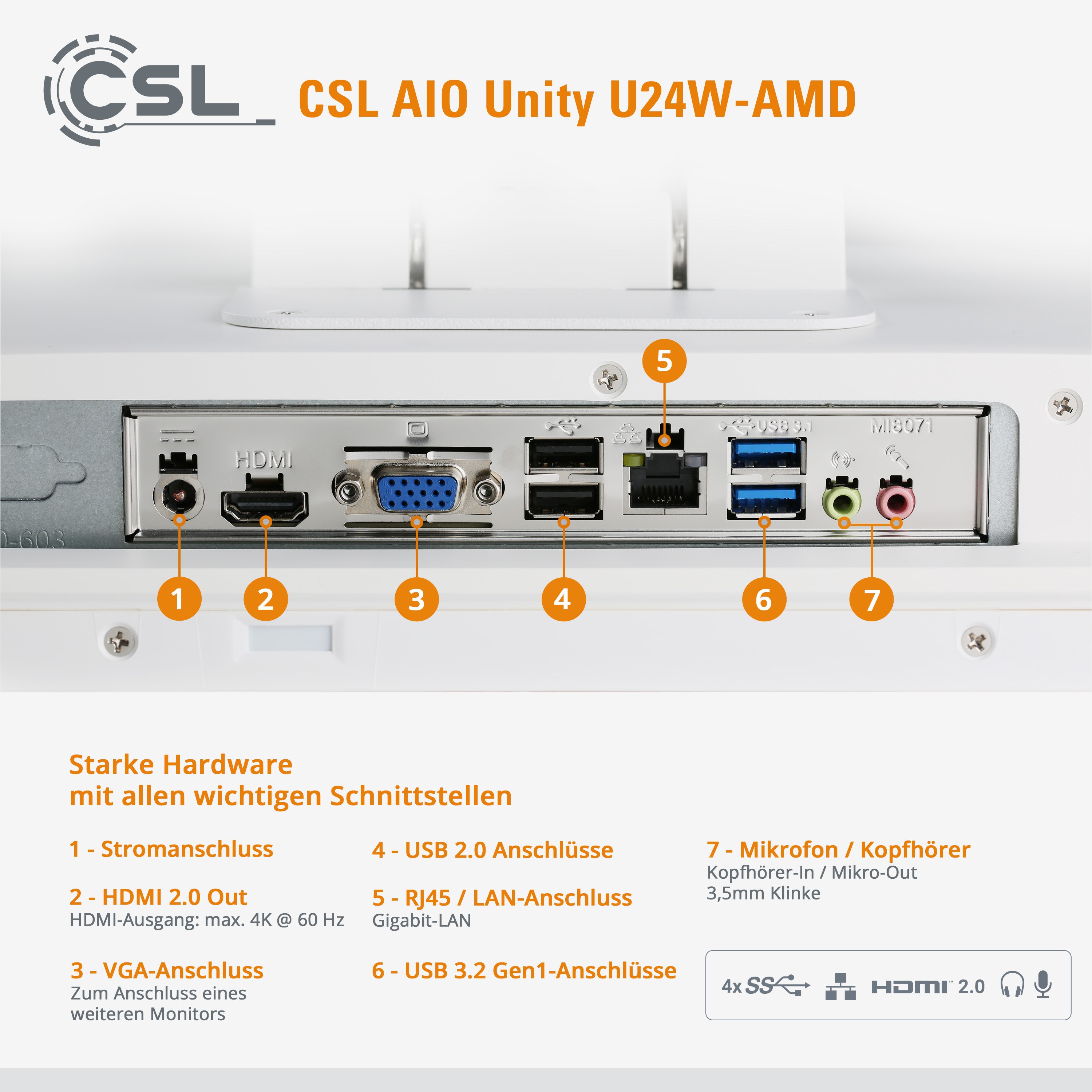 Rückseite eines Computers mit Beschriftungen für Anschlüsse: HDMI, USB, LAN und Audio-Ein-/Ausgang.