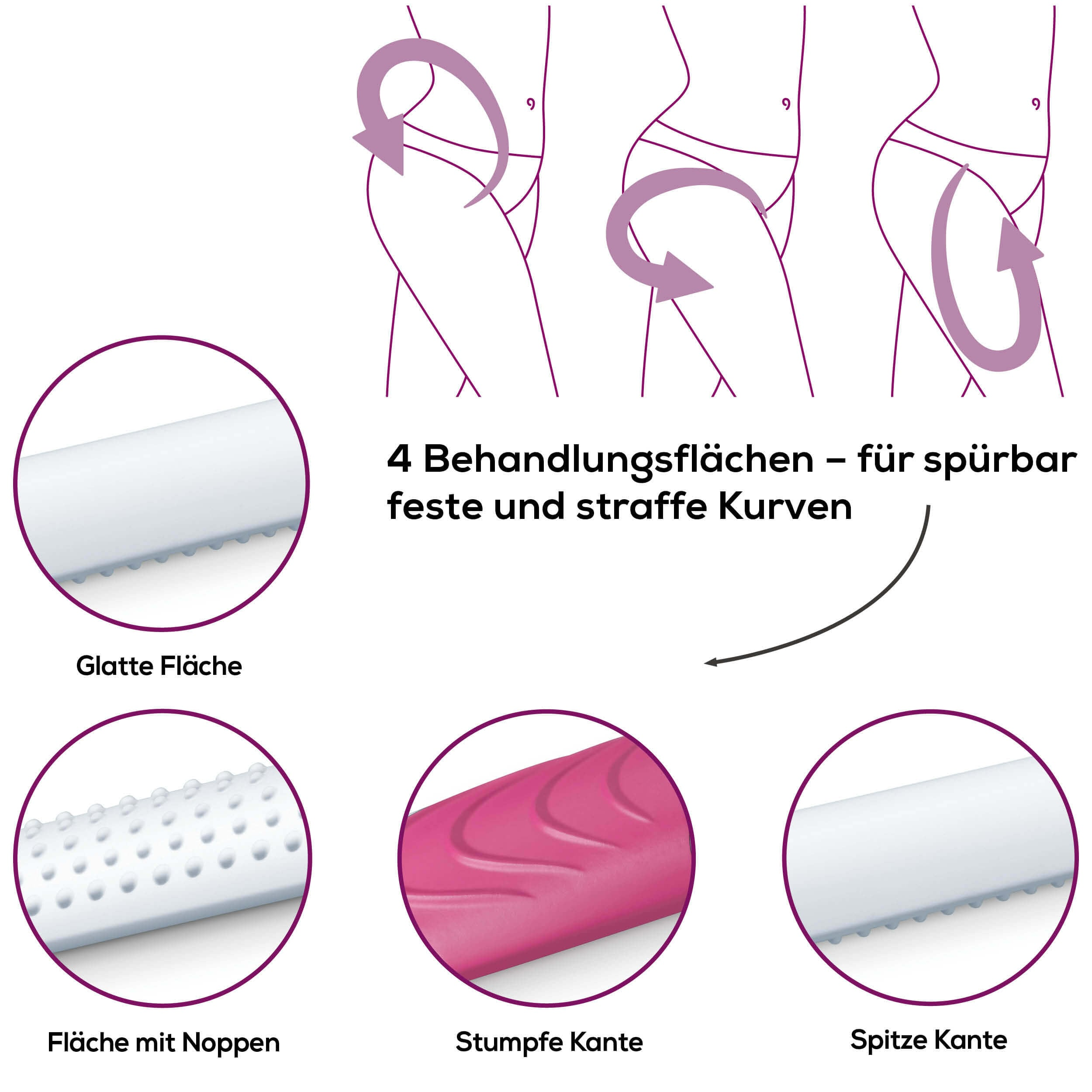 Diagrama que muestra las curvas del cuerpo y cuatro superficies de tratamiento diferentes.