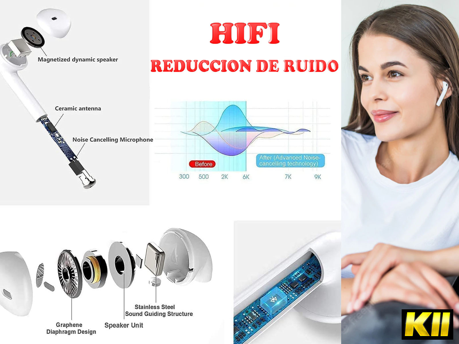 Auriculares blancos con diagrama. Texto: HiFi, Micrófono con cancelación de ruido, unidad de altavoz.