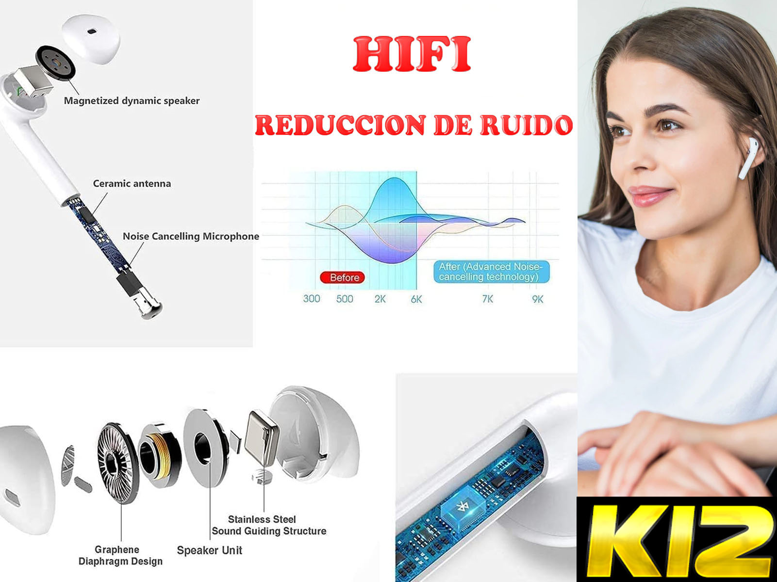 Auriculares, diagramas de componentes y una mujer que lleva uno. El texto describe la cancelación de ruido.