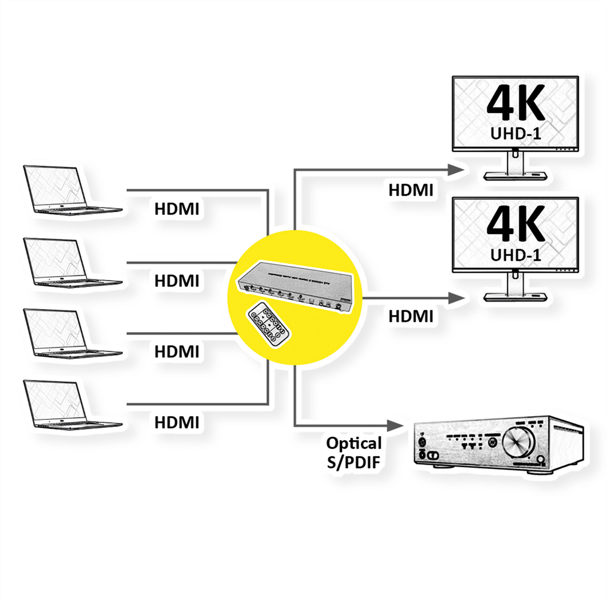2, ROLINE 4K 4K mit Matrix 4 x Fernbedienung HDMI HDMI-Matrix-Switch Switch,