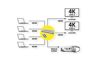 ROLINE 4K HDMI Matrix Switch, 4 x 2, mit Fernbedienung HDMI-Matrix-Switch 4K