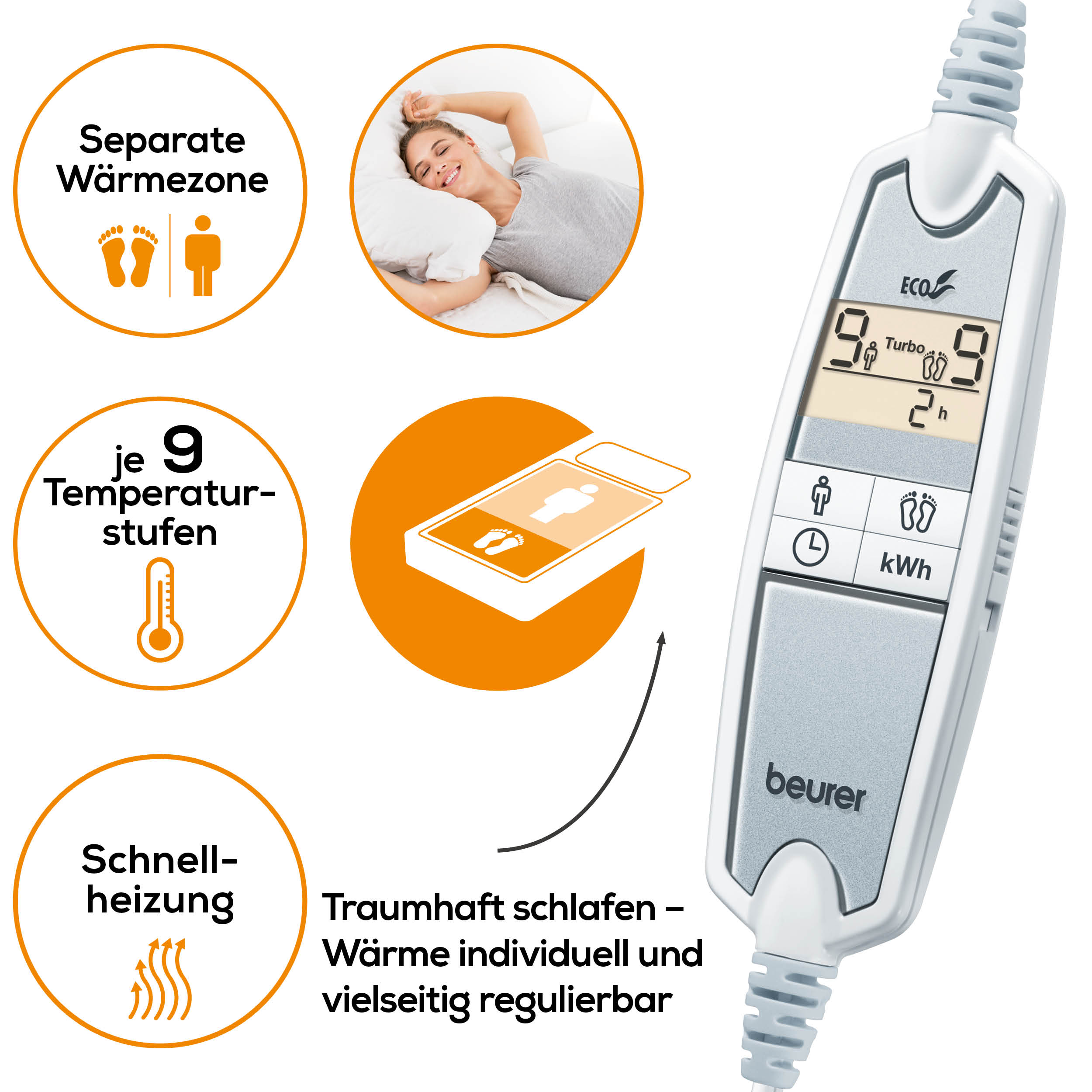 Bedienfeld für eine elektrische Heizdecke. Es hat Knöpfe und ein digitales Display mit Symbolen und Text.