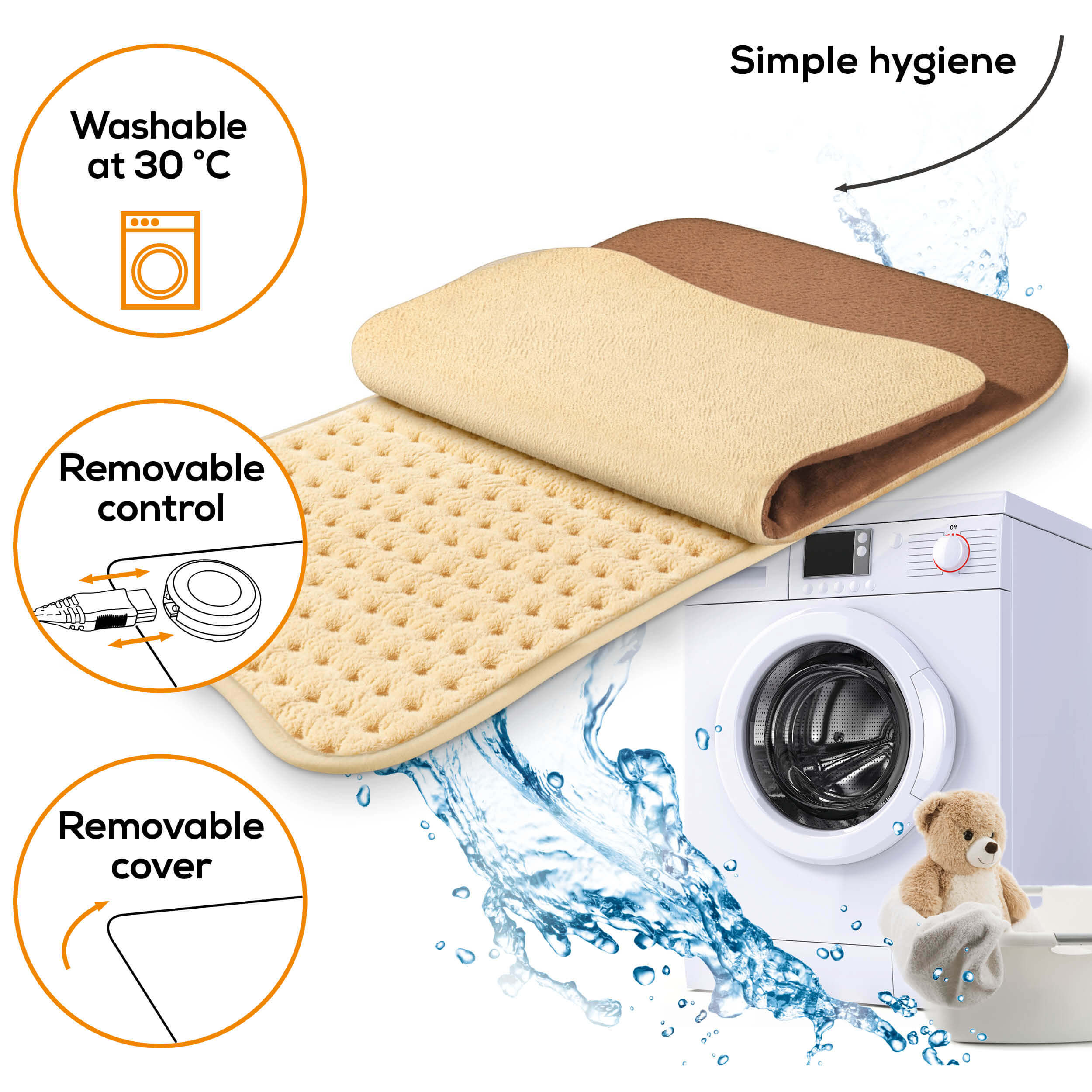 Una almohadilla térmica color crema con funda y control extraíbles, cerca de una lavadora.
